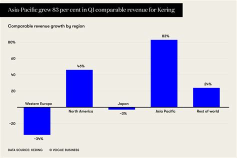 gucci financial results|kering annual report 2023.